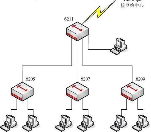 株洲學(xué)院機(jī)房網(wǎng)絡(luò)工程設(shè)計(jì)方案