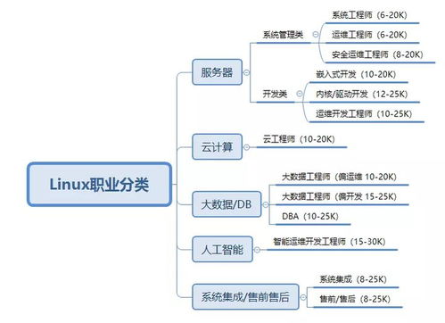 想翻倍加薪？網(wǎng)絡(luò)工程師可考這些熱門證書提升職場(chǎng)競(jìng)爭(zhēng)力