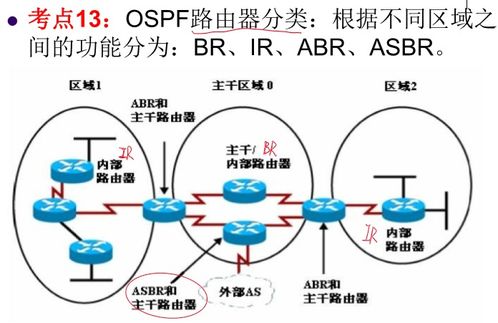 網(wǎng)絡(luò)工程師復(fù)習(xí) ARP、RIP、OSPF、BGP與計(jì)算機(jī)協(xié)議解析